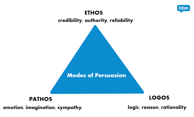 Ethos, Pathos, Logos – The Daily Ethos